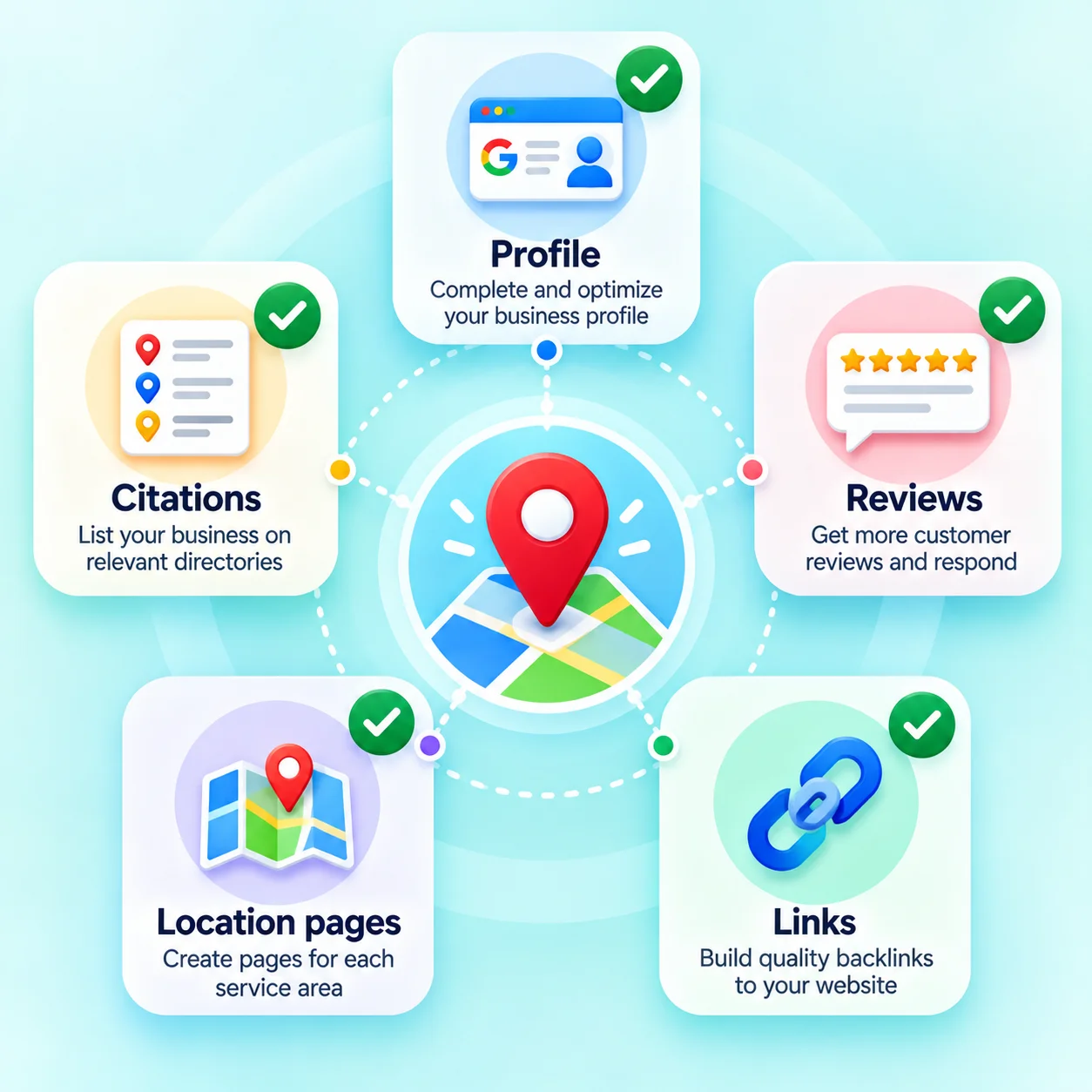 Local SEO checklist with profile, citations, reviews, location pages and links