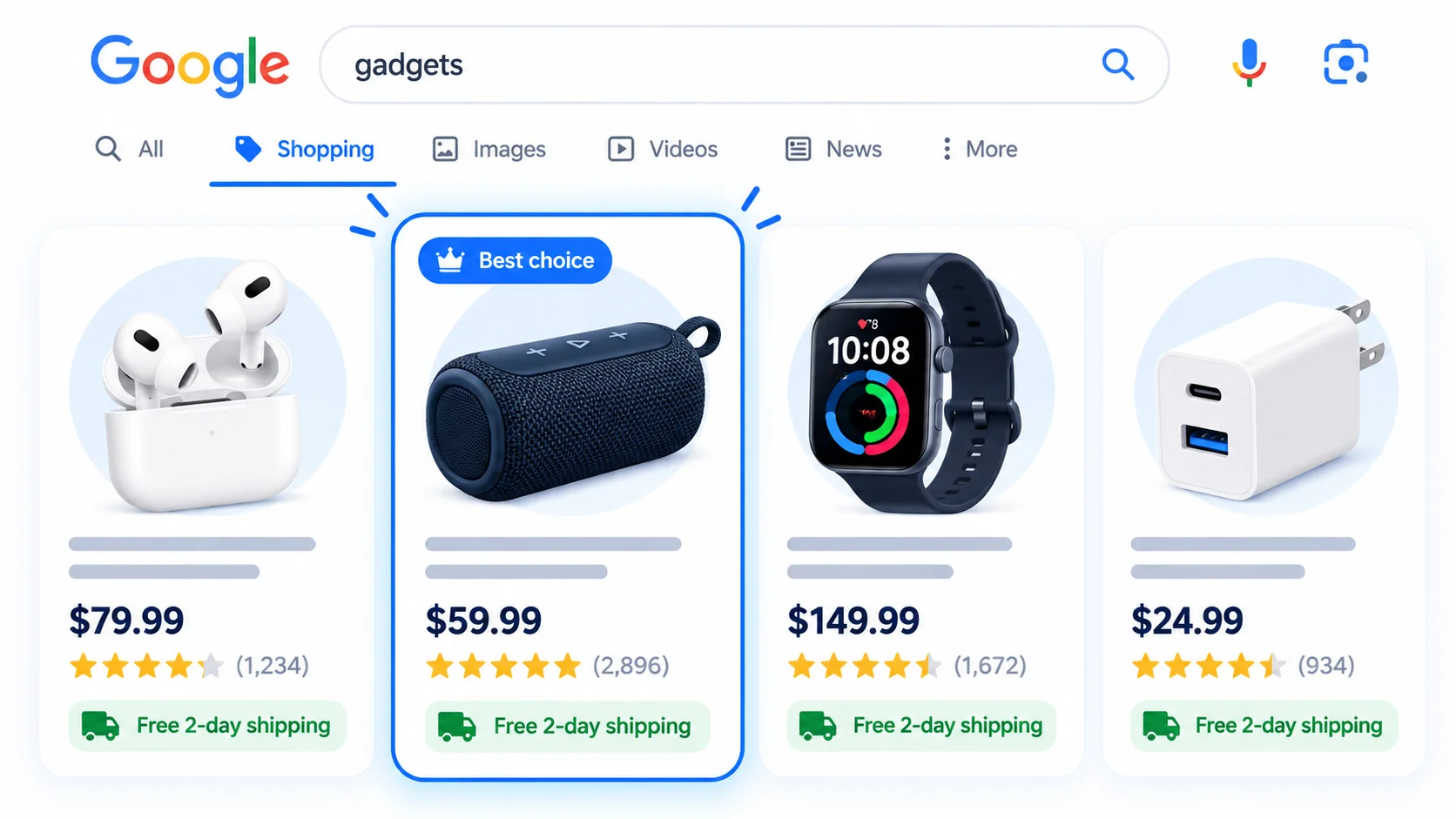Google Shopping results row with four gadget cards showing prices, ratings and free shipping badges