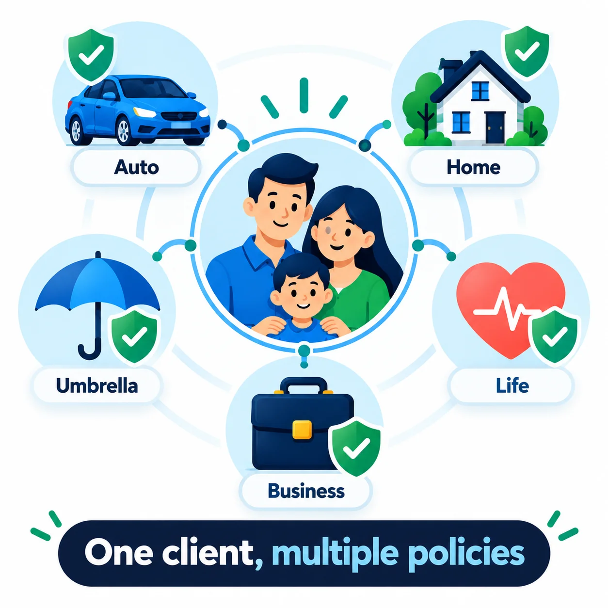 One client household connected to multiple policies: auto, home, umbrella, life and business