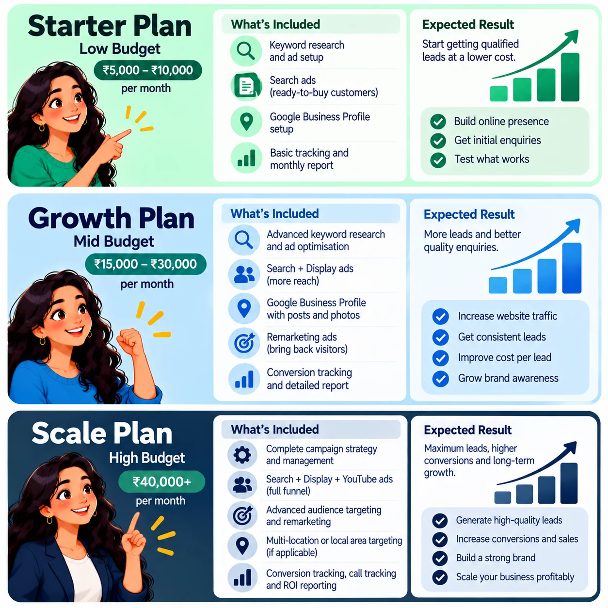 Three lead generation starter plans for low, mid and high budgets